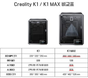  K1,K1 MAX 3D프린터 비교표