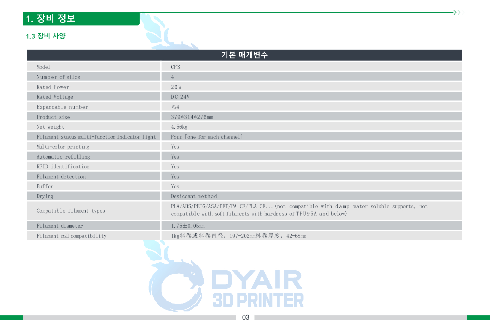 크리얼리티 CFS 필라멘트 시스템 사용자 한글매뉴얼; CREALITY CFS User Manual Filament Management System 덕유항공