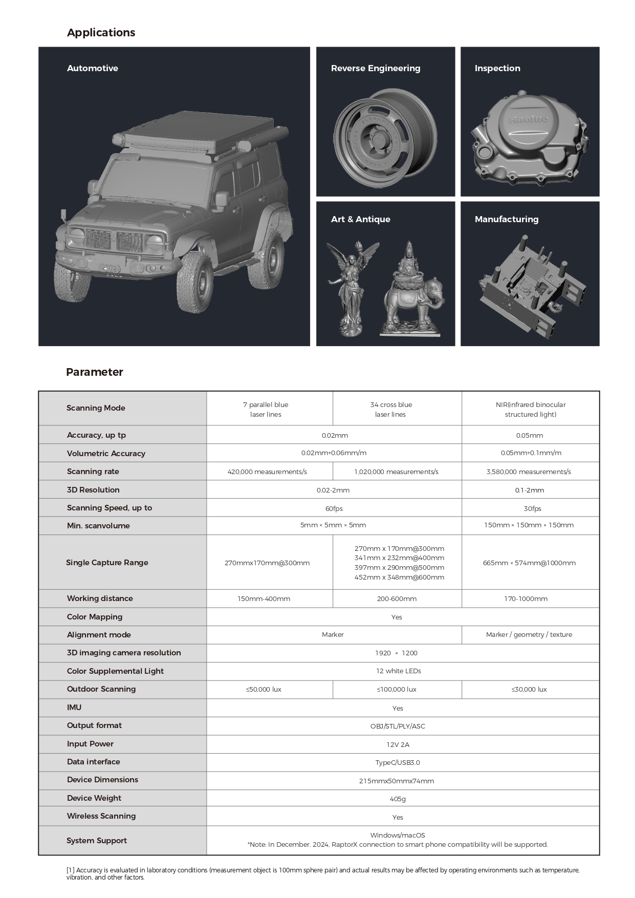 크리얼리티 3D스캐너 랩터X; CREALITY 3D Scanner RaptorX, 무선 하이브리드 블루레이저 & NIR스캐너