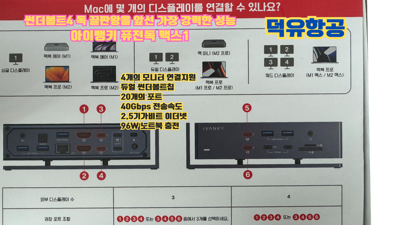 썬더볼트4 독 끝판왕을 앞서버린 가장 강력한 성능 썬더볼트4독 추천