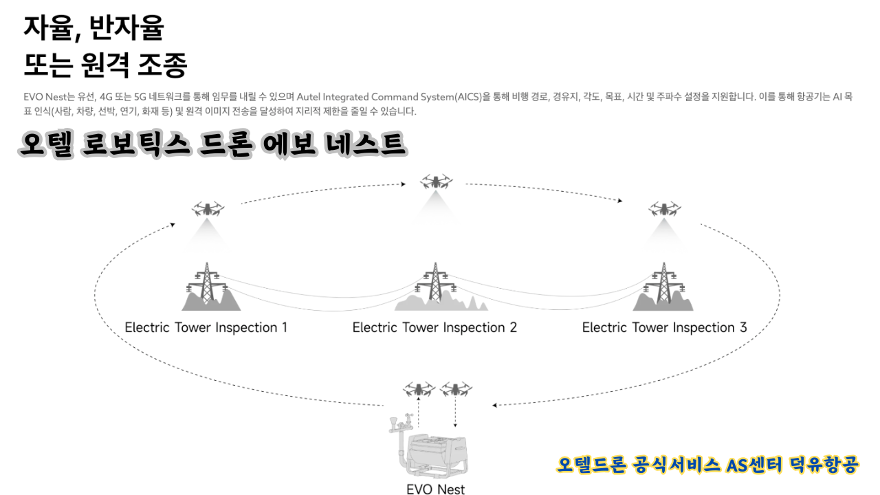 오텔 드론 에보 네스트, Autel Robotics Drone EVO NEST