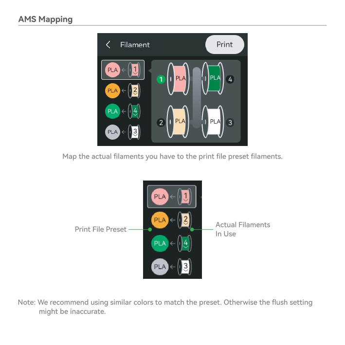 뱀부랩 A1 Mini 콤보 AMS Lite 3D프린터 퀵 사용자 가이드 매뉴얼 뱀부랩 공식판매사 덕유항공, Bambu Lab ...
