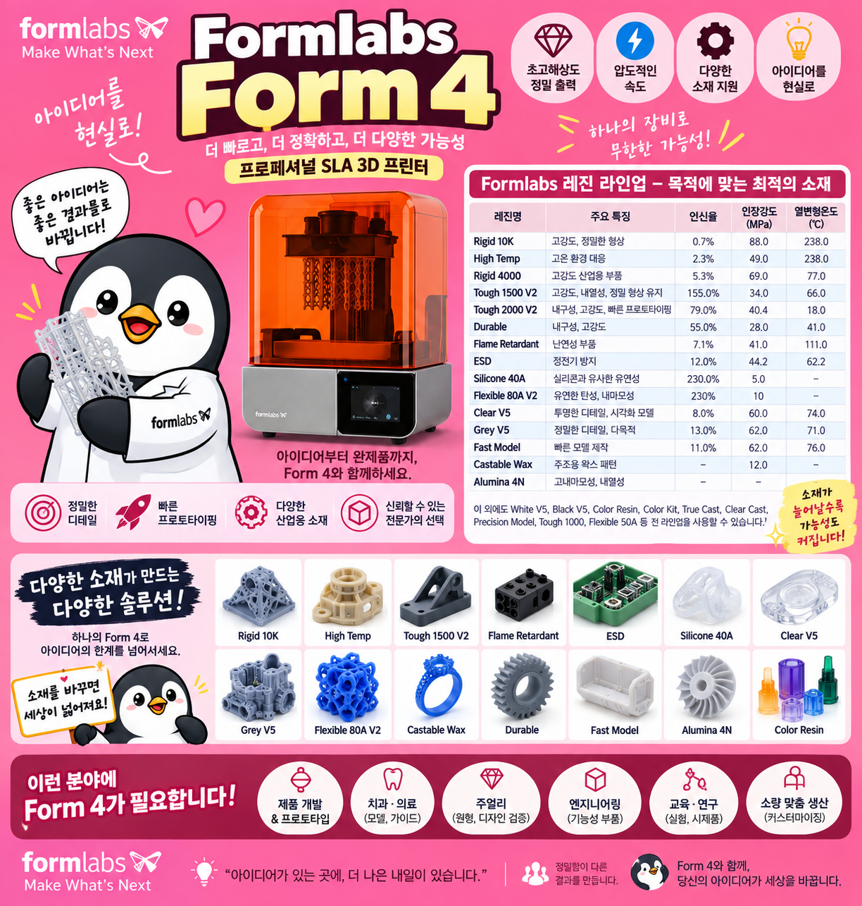 Formlabs Form4, 폼랩스 폼4