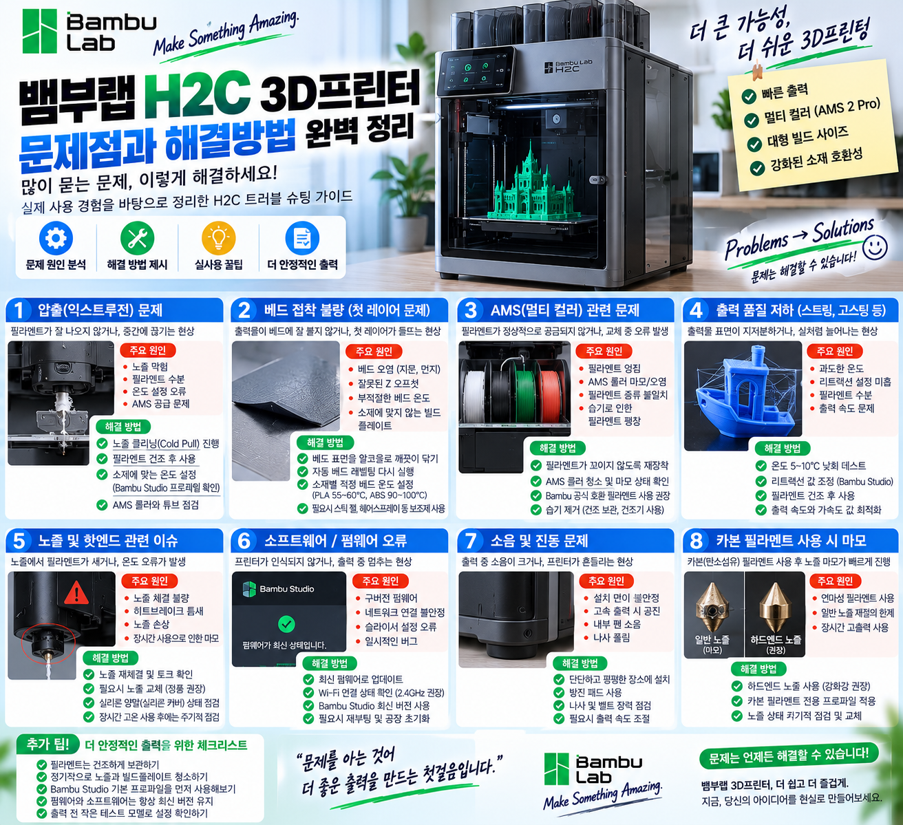 뱀부랩 H2C 3D프린터, 어떤 문제가 있나 — 실제 이슈와 해결 방법 총정리